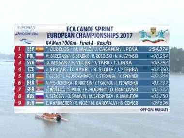 K4 s Tiborom Linkom bronzová na európskom šampionáte