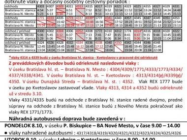 Pozor, výluka na trati Bratislava - Komárno