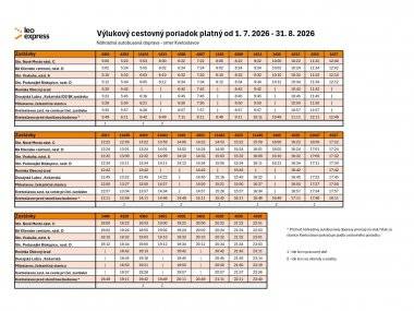 Počas leta čaká cestujúcich na trati do Bratislavy veľká výluka Počas leta čaká cestujúcich na trati do Bratislavy veľká výluka