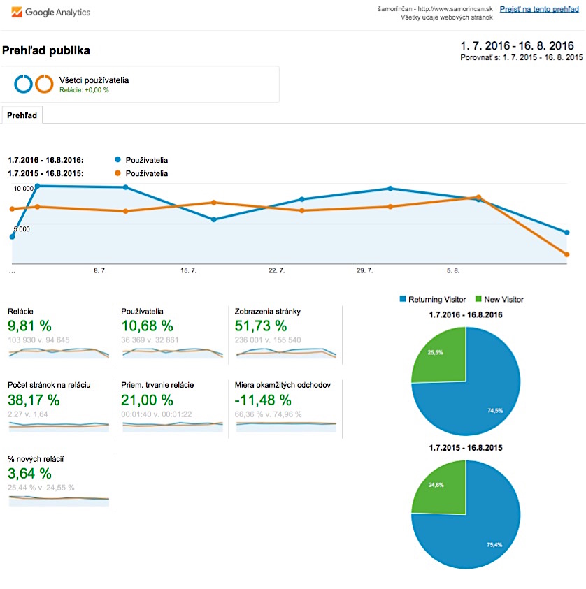 web Samorincan